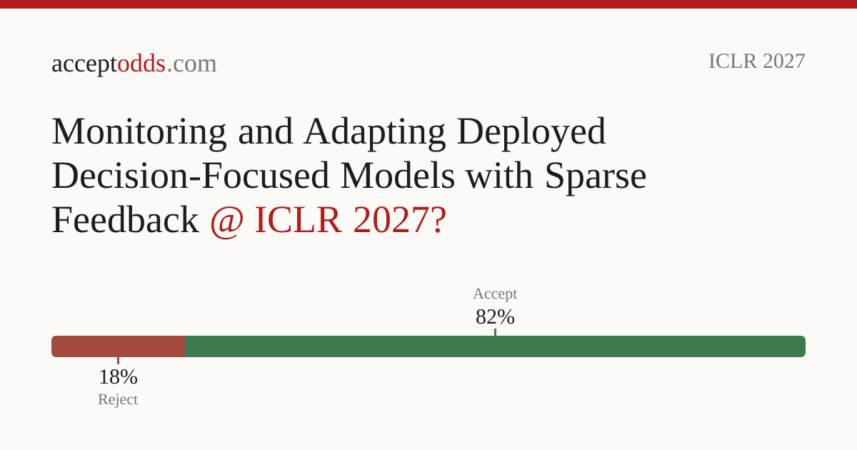 Monitoring and Adapting Deployed Decision-Focused Models with Sparse ...