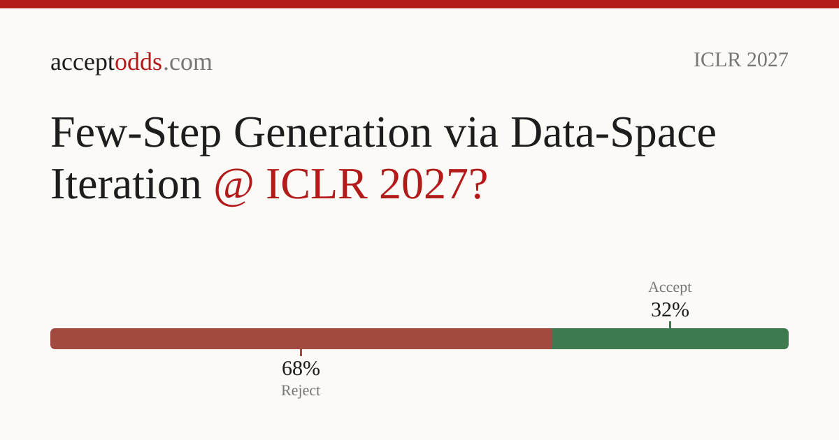 Few-Step Generation via Data-Space Iteration | acceptodds