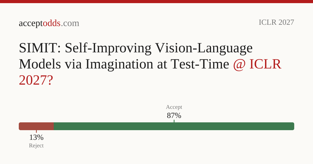 SIMIT: Self-Improving Vision-Language Models via Imagination at Test ...