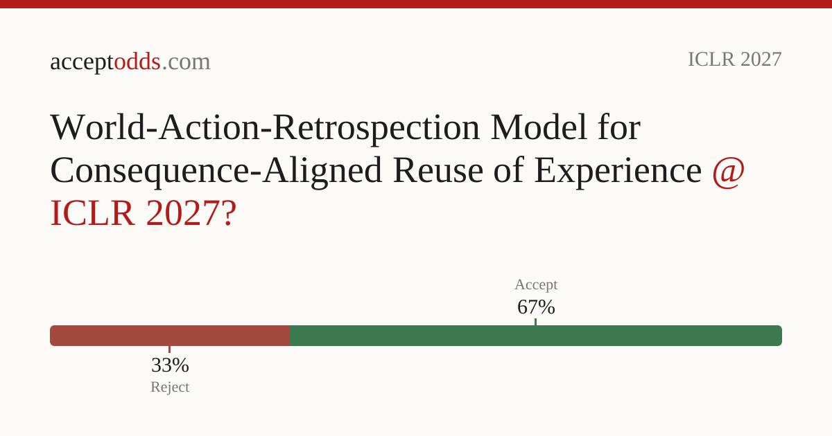World-Action-Retrospection Model for Consequence-Aligned Reuse of ...