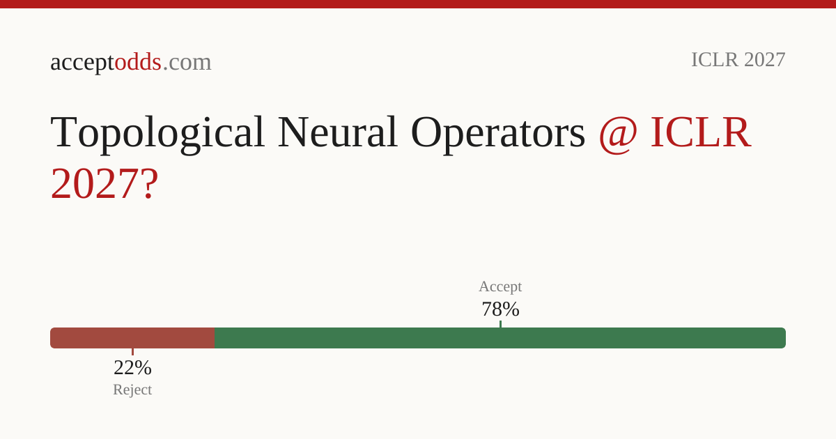 Topological Neural Operators | acceptodds