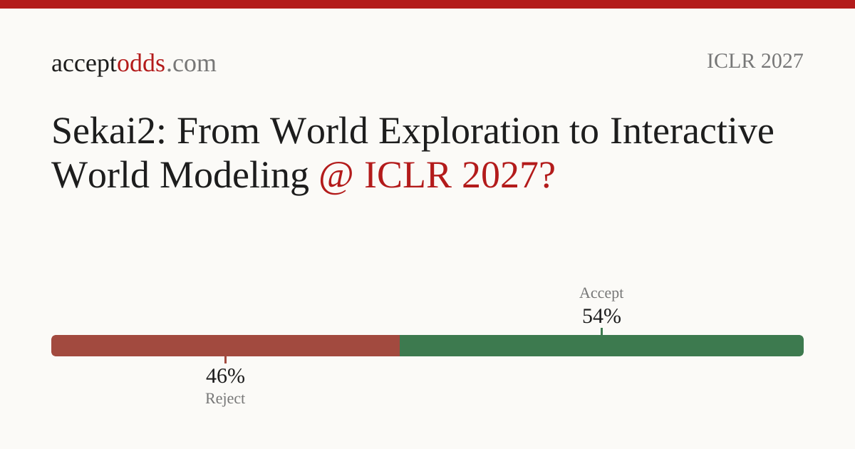 Sekai2: From World Exploration to Interactive World Modeling | acceptodds