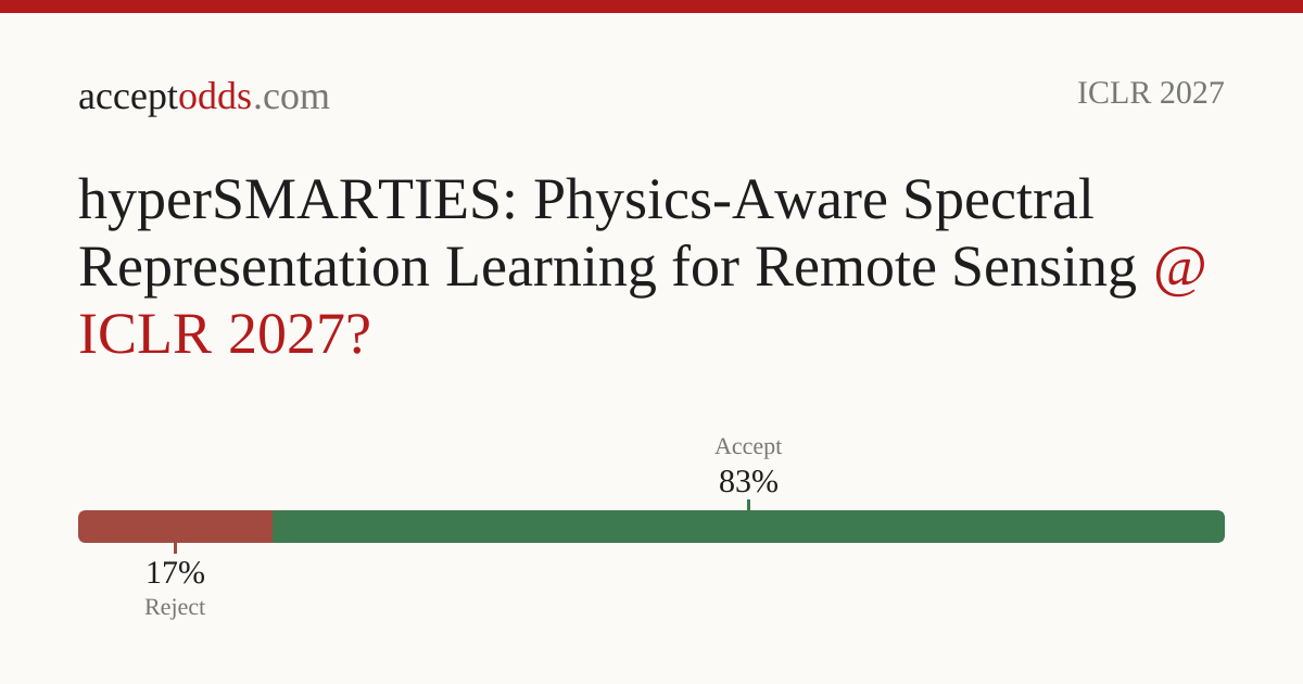 hyperSMARTIES: Physics-Aware Spectral Representation Learning for ...