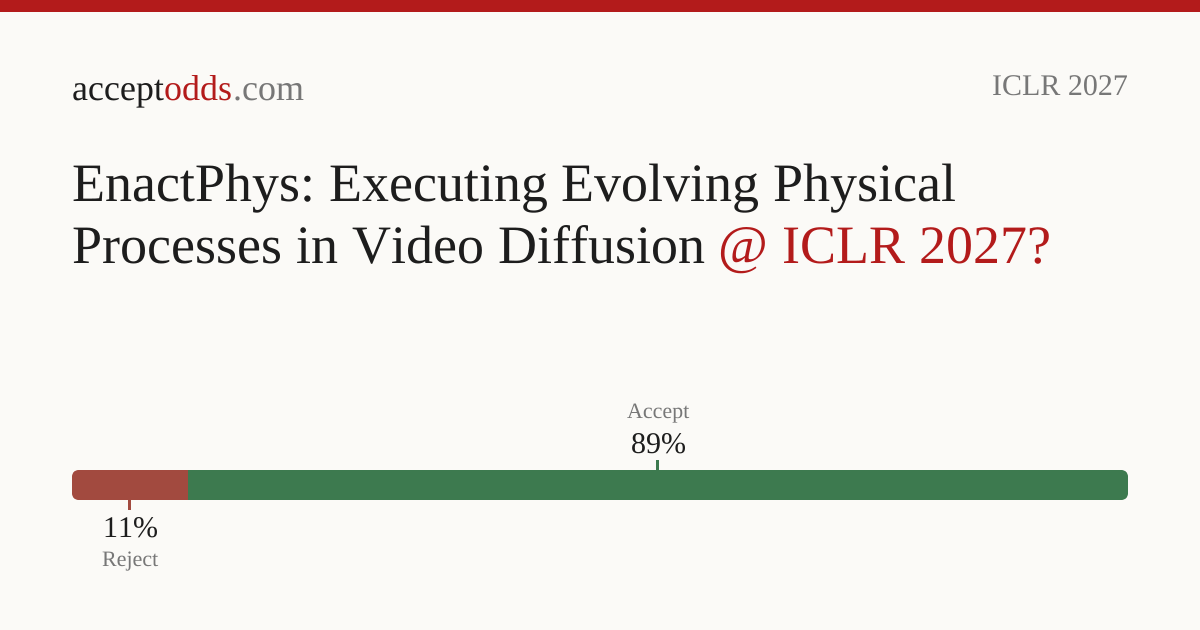 EnactPhys: Executing Evolving Physical Processes in Video Diffusion ...
