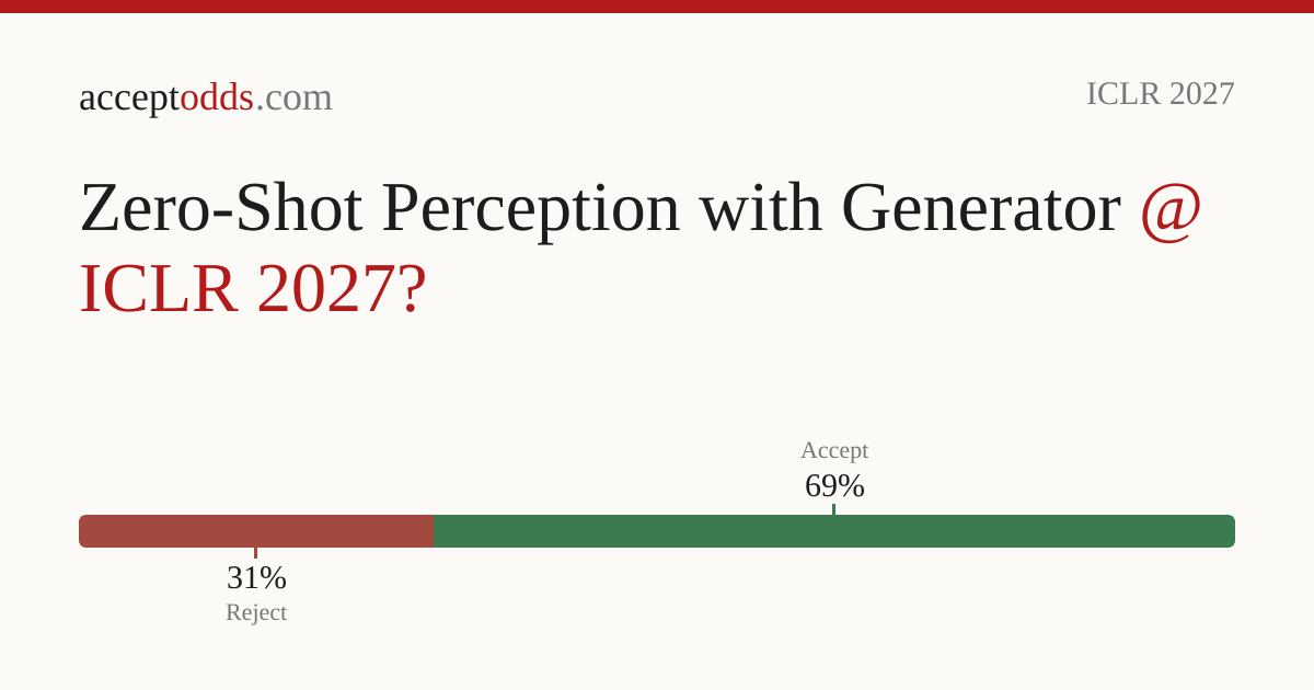 Zero-Shot Perception with Generator | acceptodds