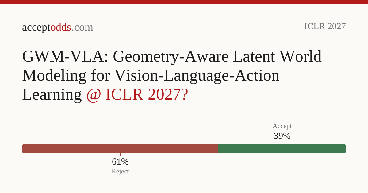 GWM-VLA: Geometry-Aware Latent World Modeling for Vision-Language ...