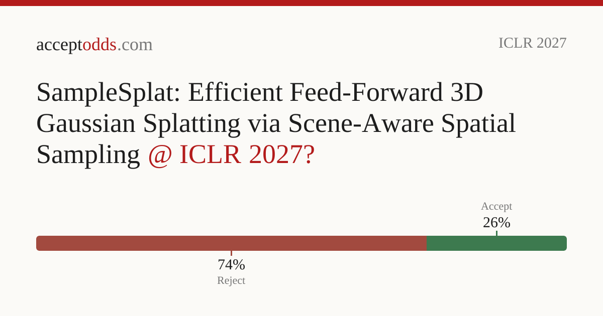 SampleSplat: Efficient Feed-Forward 3D Gaussian Splatting via Scene ...