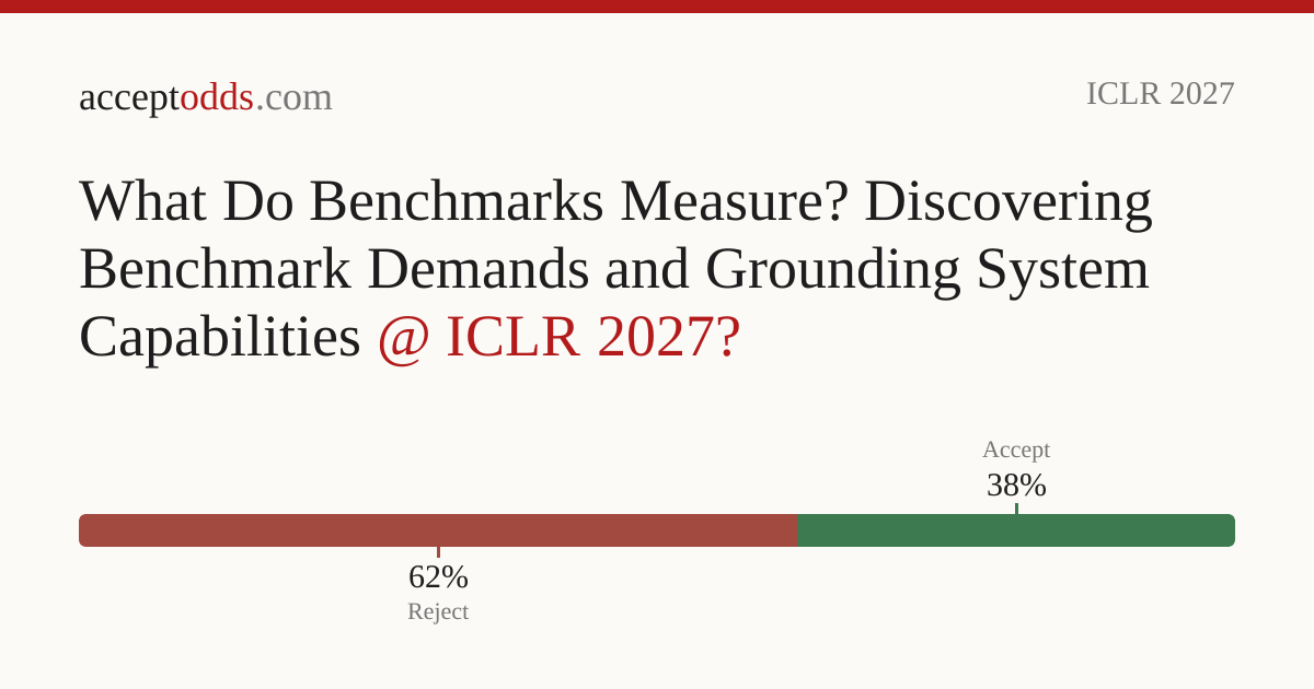 What Do Benchmarks Measure? Discovering Benchmark Demands and Grounding ...