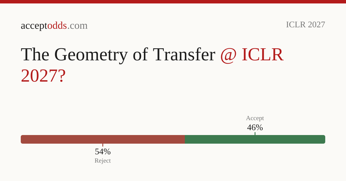 The Geometry of Transfer | acceptodds