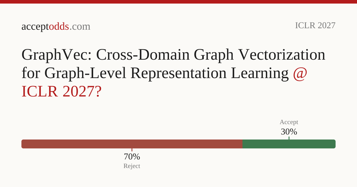 GraphVec: Cross-Domain Graph Vectorization for Graph-Level ...