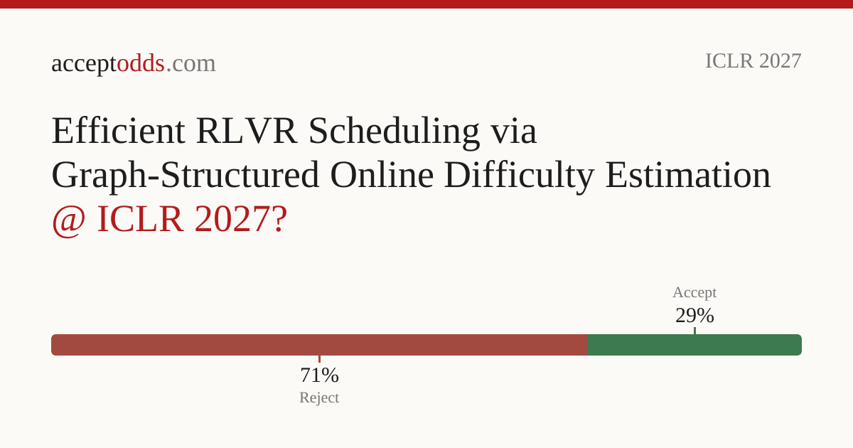 Efficient RLVR Scheduling via Graph-Structured Online Difficulty ...