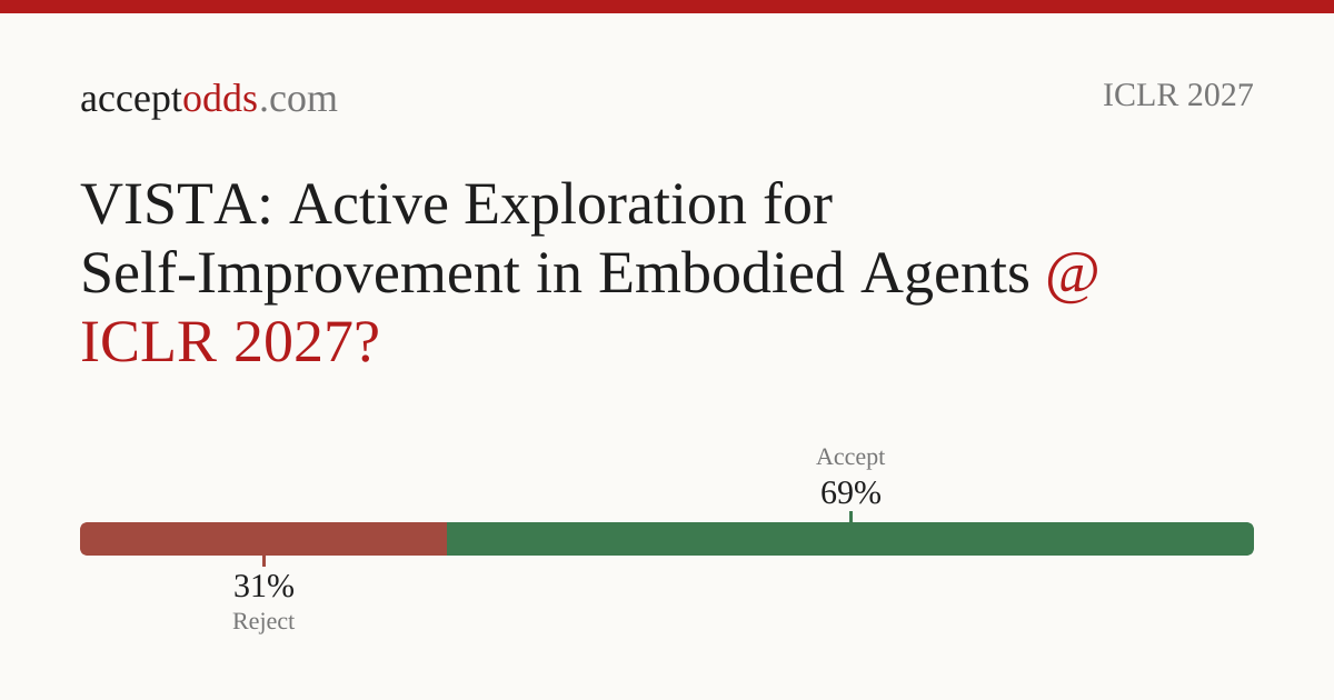 VISTA: Active Exploration for Self-Improvement in Embodied Agents ...