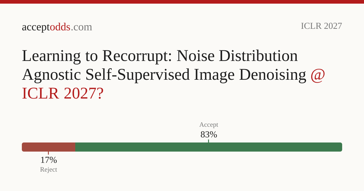 Learning to Recorrupt: Noise Distribution Agnostic Self-Supervised ...