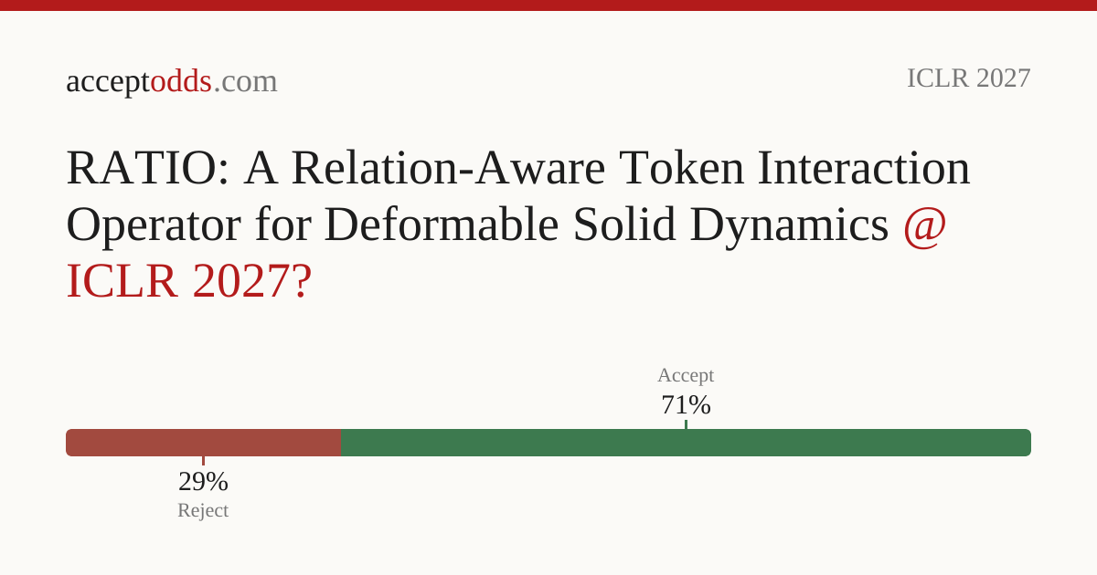 RATIO: A Relation-Aware Token Interaction Operator for Deformable Solid ...