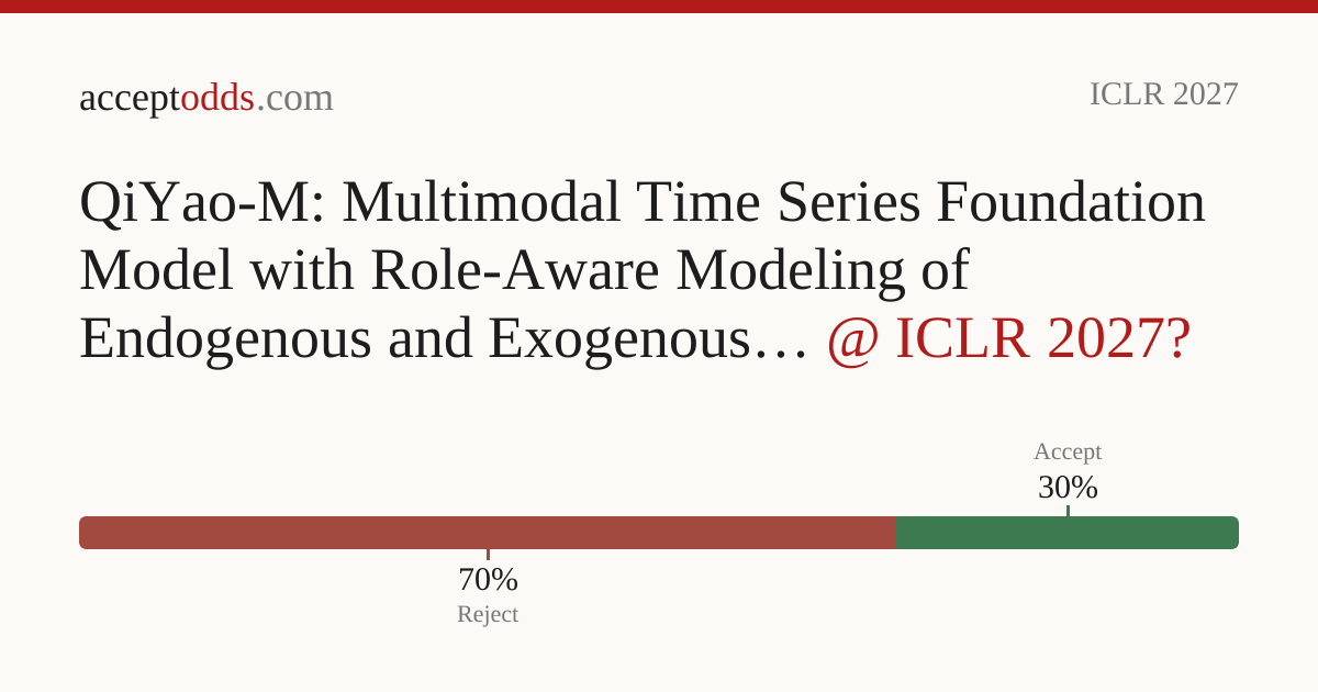 QiYao-M: Multimodal Time Series Foundation Model with Role-Aware ...