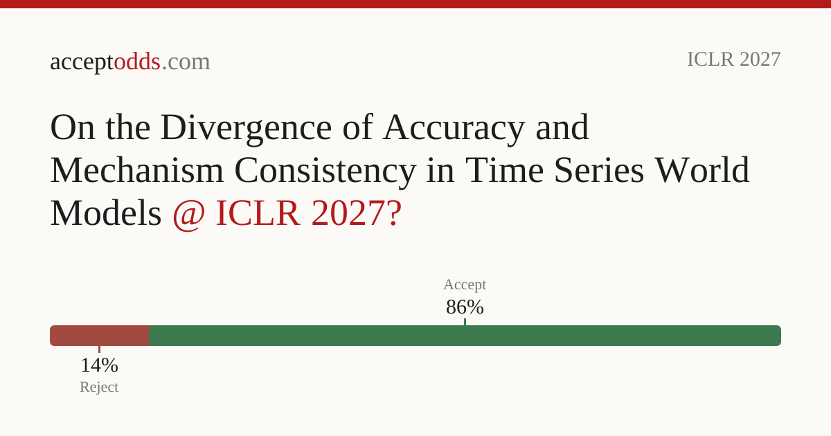 On the Divergence of Accuracy and Mechanism Consistency in Time Series ...