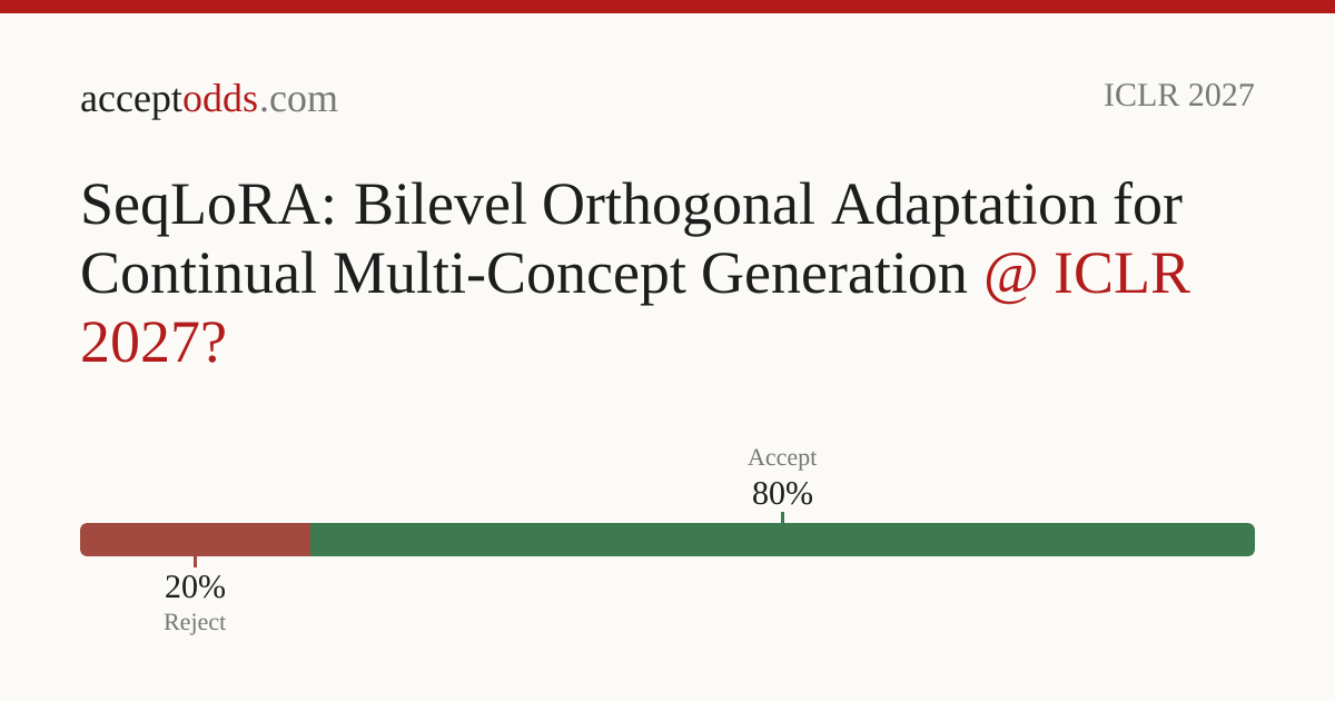 SeqLoRA: Bilevel Orthogonal Adaptation for Continual Multi-Concept ...