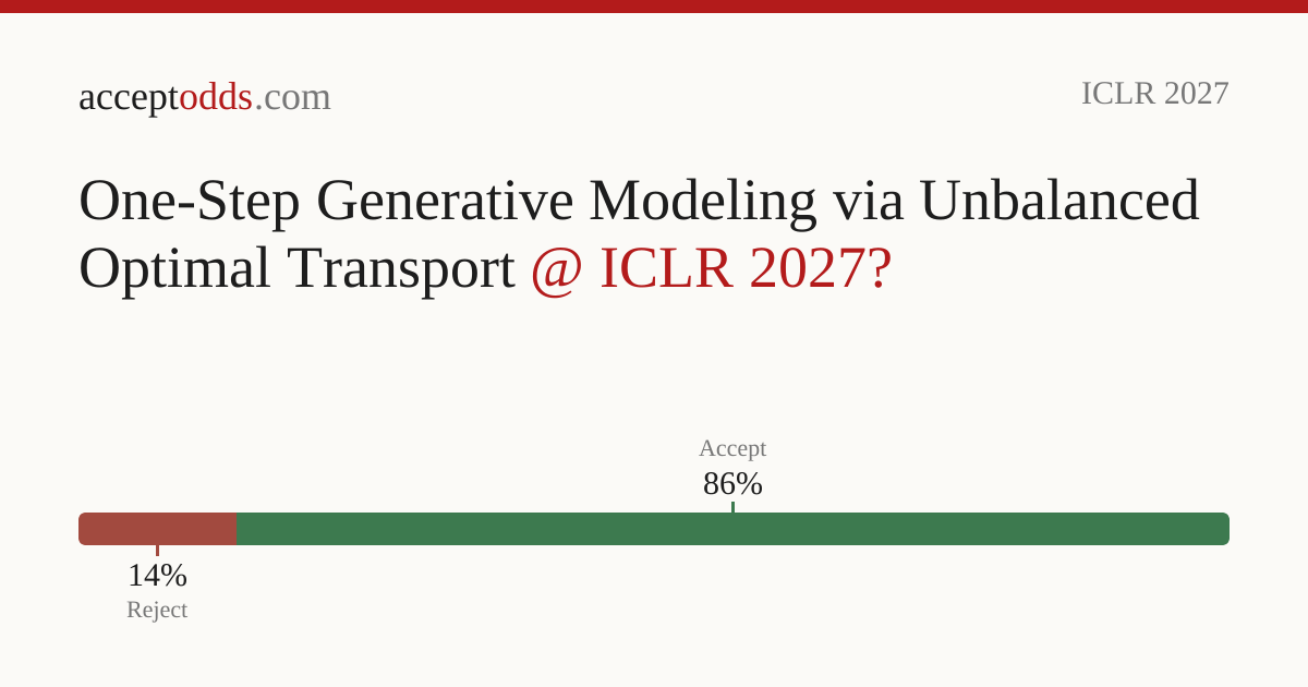 One-Step Generative Modeling via Unbalanced Optimal Transport | acceptodds