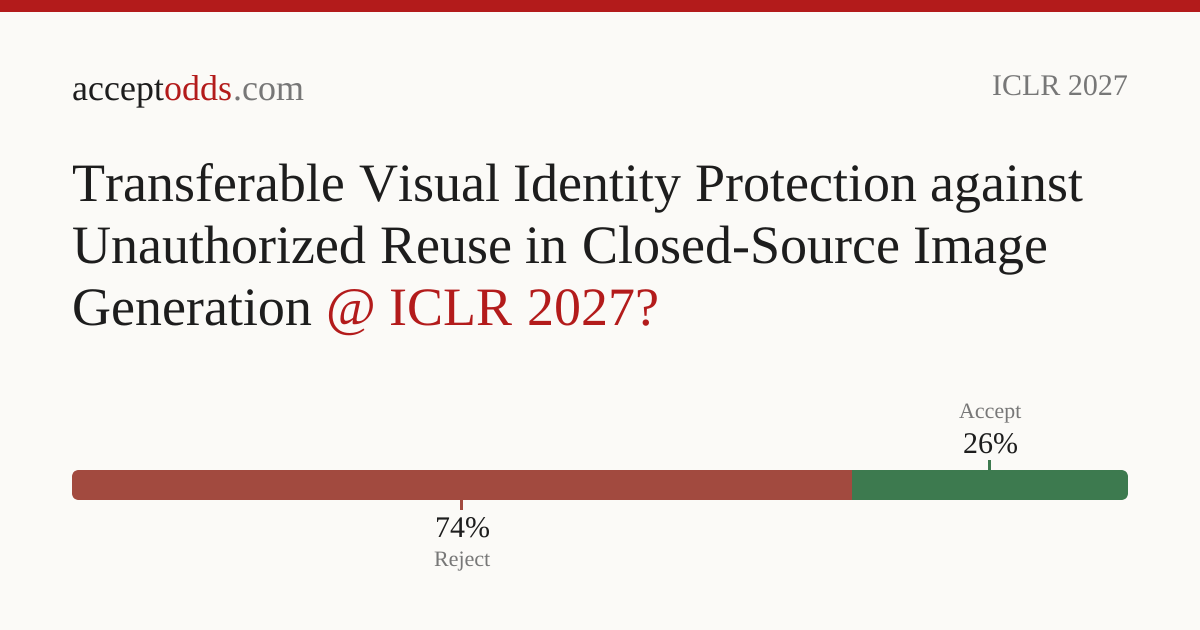 Transferable Visual Identity Protection against Unauthorized Reuse in ...