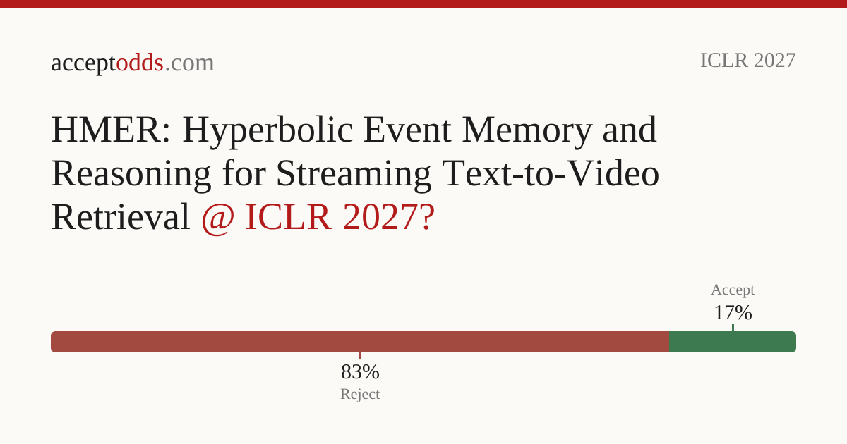 HMER: Hyperbolic Event Memory and Reasoning for Streaming Text-to-Video ...