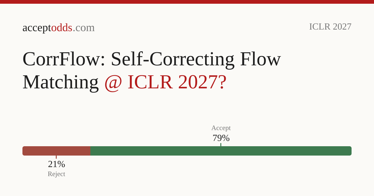 CorrFlow: Self-Correcting Flow Matching | acceptodds