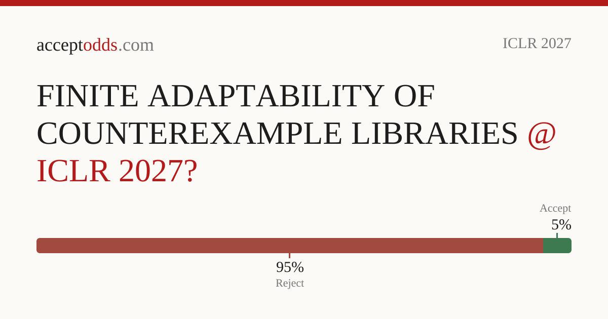 FINITE ADAPTABILITY OF COUNTEREXAMPLE LIBRARIES | acceptodds