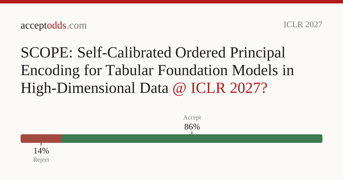 SCOPE: Self-Calibrated Ordered Principal Encoding for Tabular ...