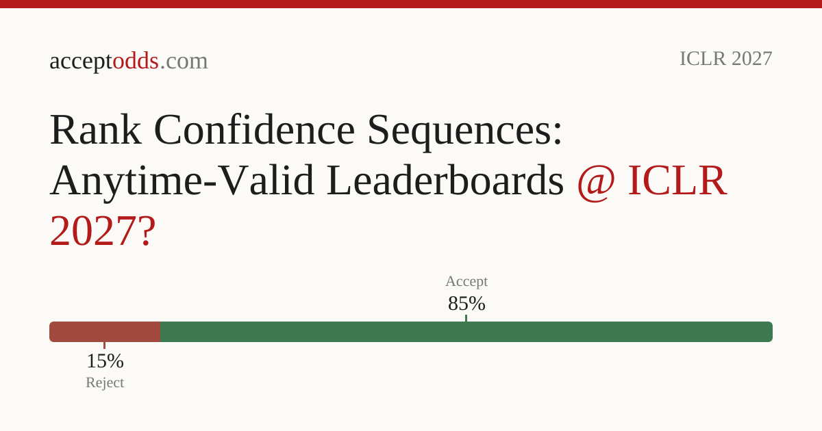 Rank Confidence Sequences: Anytime-Valid Leaderboards | acceptodds