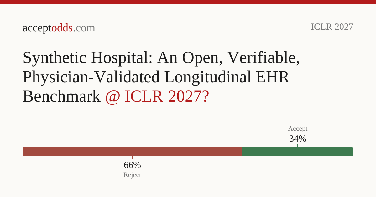 Synthetic Hospital: An Open, Verifiable, Physician-Validated ...