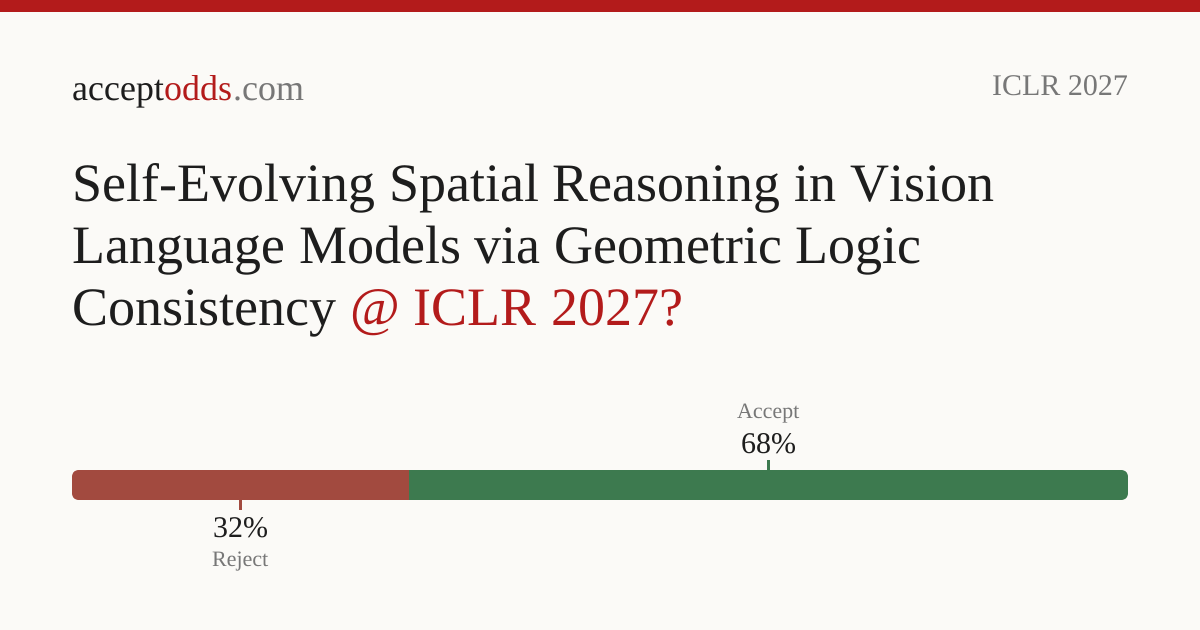 Self-Evolving Spatial Reasoning in Vision Language Models via Geometric ...