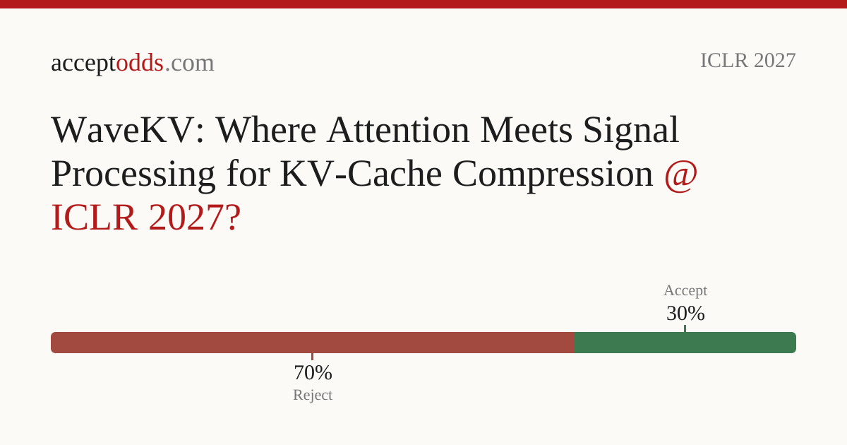 WaveKV: Where Attention Meets Signal Processing for KV-Cache ...