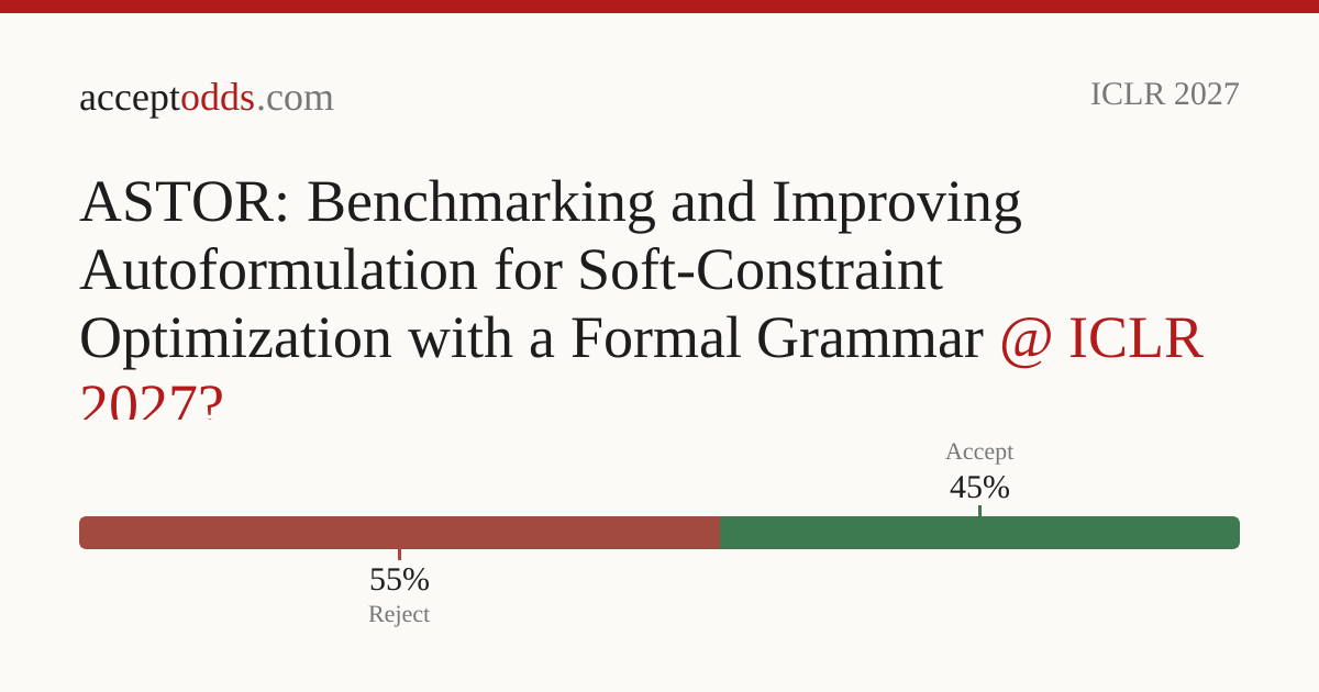ASTOR: Benchmarking and Improving Autoformulation for Soft-Constraint ...