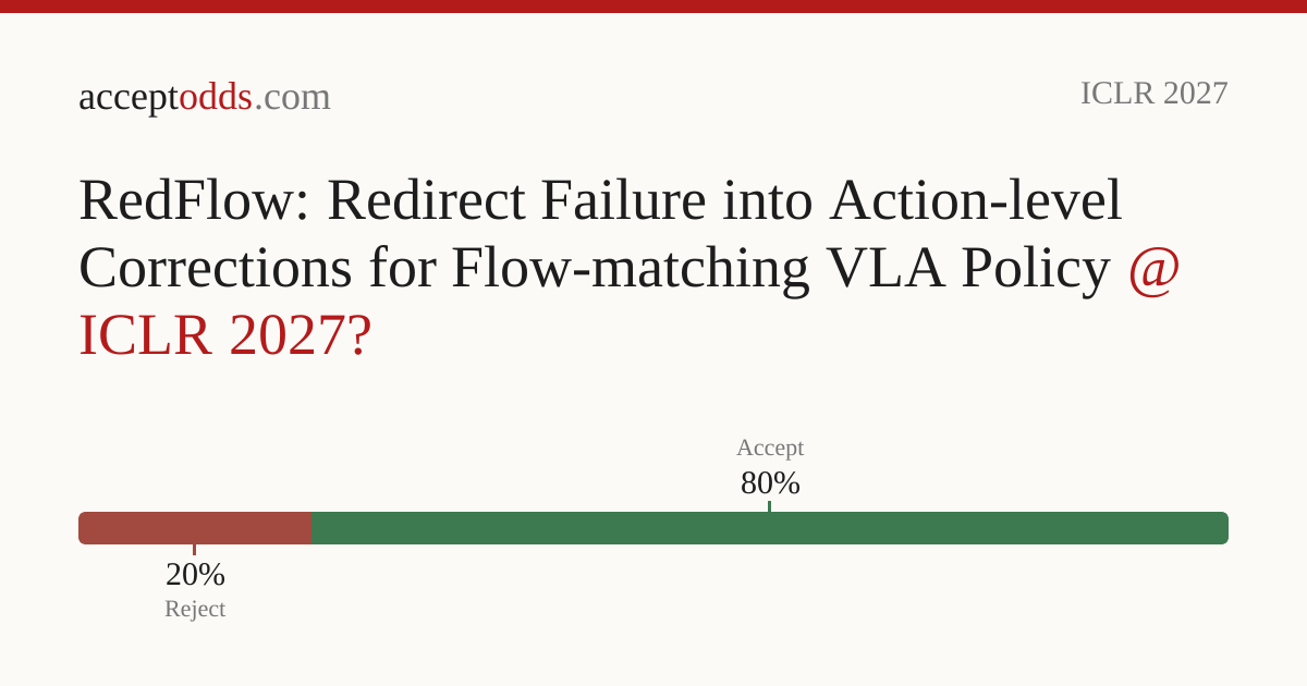 RedFlow: Redirect Failure into Action-level Corrections for Flow ...