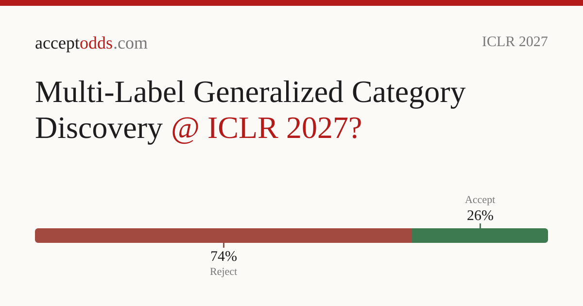 Multi-Label Generalized Category Discovery | acceptodds
