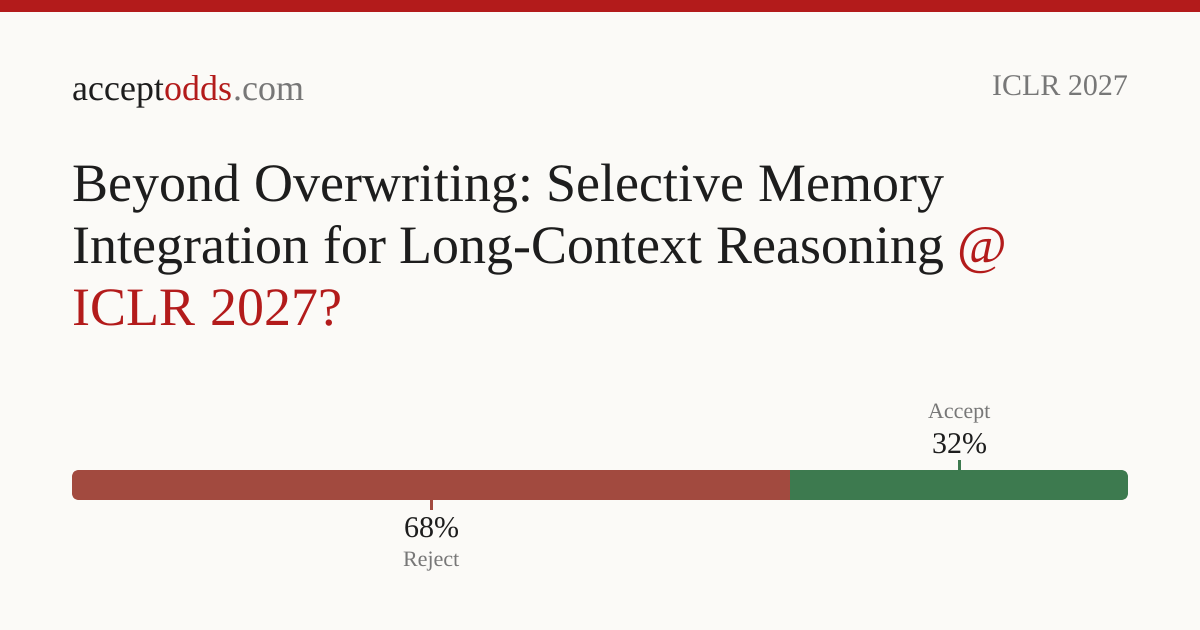 Beyond Overwriting: Selective Memory Integration for Long-Context ...