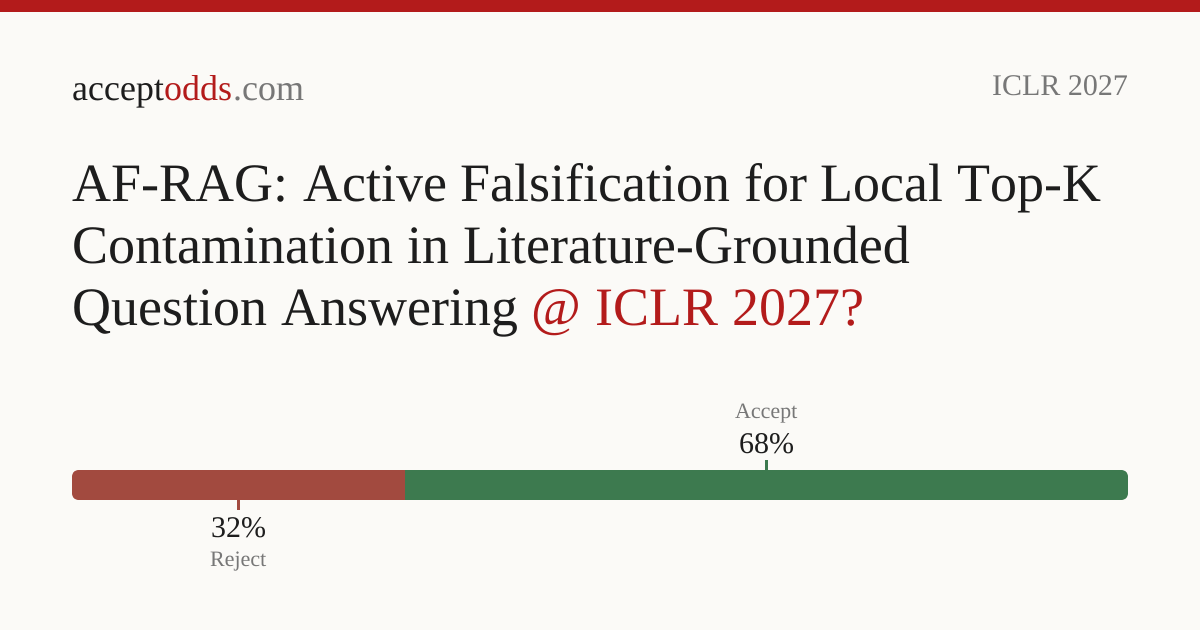 AF-RAG: Active Falsification for Local Top-K Contamination in ...