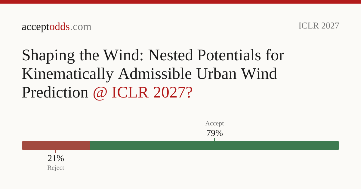 Shaping the Wind: Nested Potentials for Kinematically Admissible Urban ...