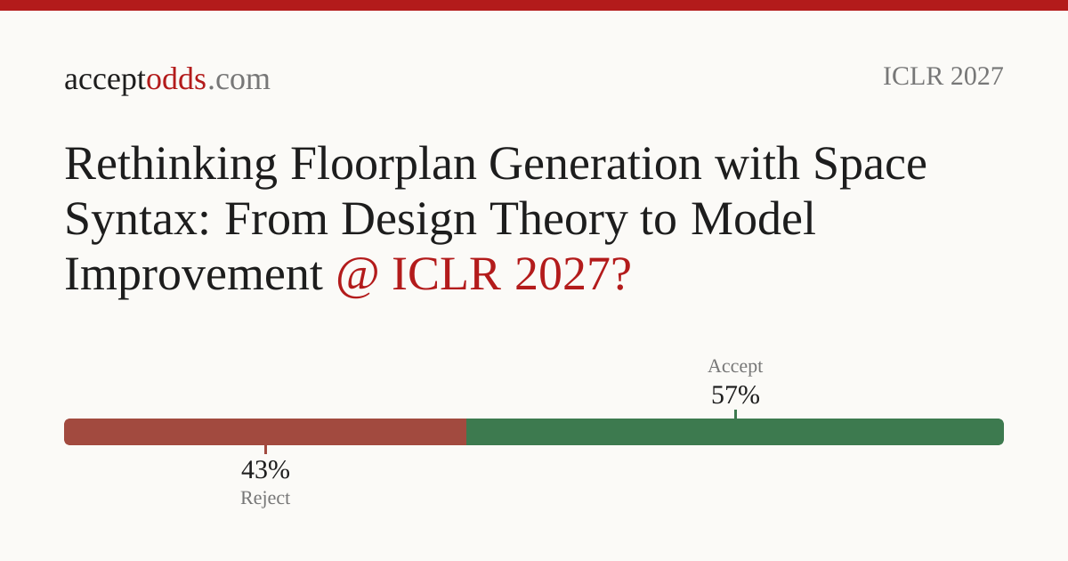 Rethinking Floorplan Generation with Space Syntax: From Design Theory ...