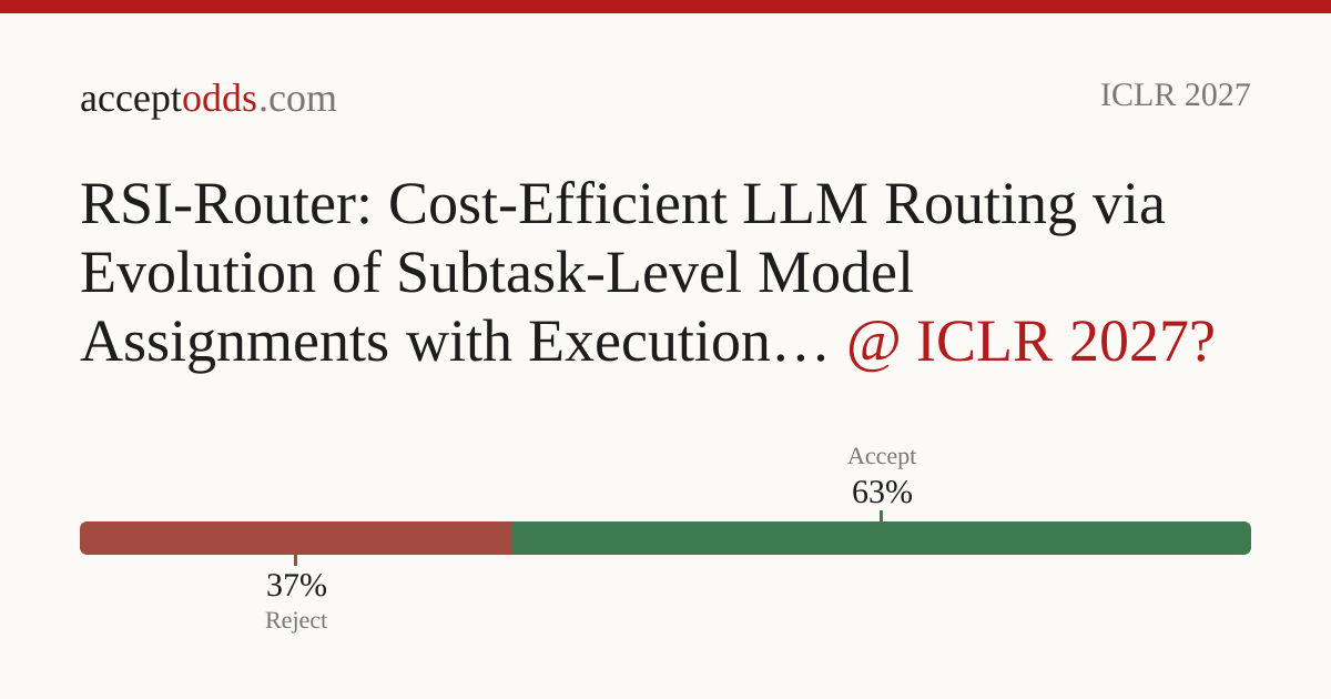 RSI-Router: Cost-Efficient LLM Routing via Evolution of Subtask-Level ...