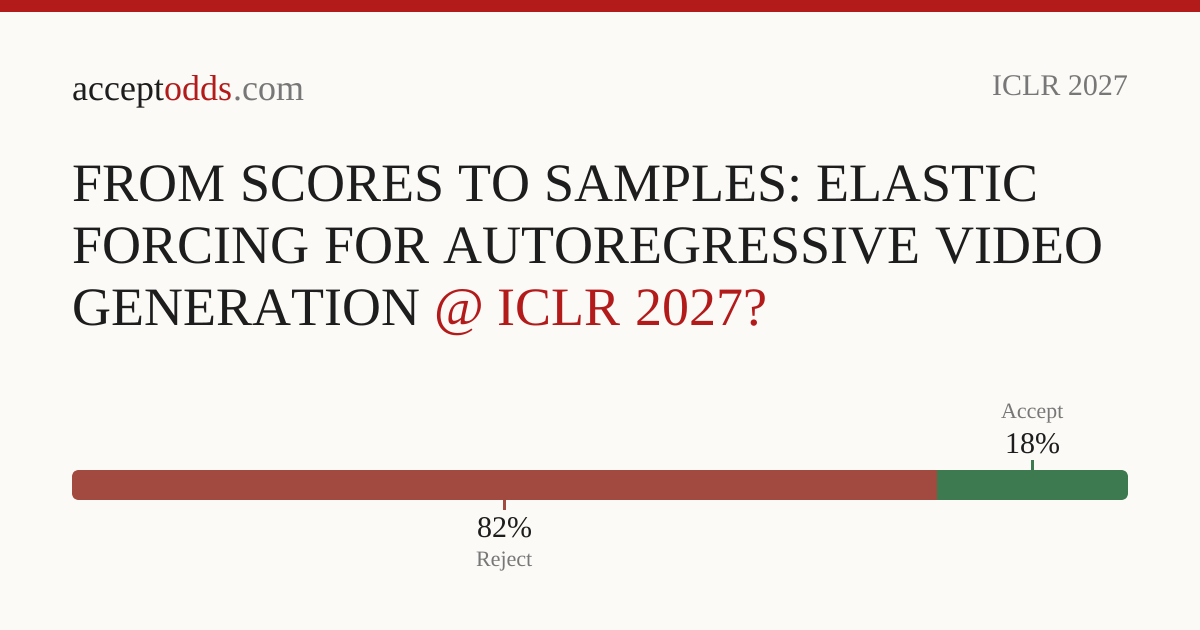 FROM SCORES TO SAMPLES: ELASTIC FORCING FOR AUTOREGRESSIVE VIDEO ...