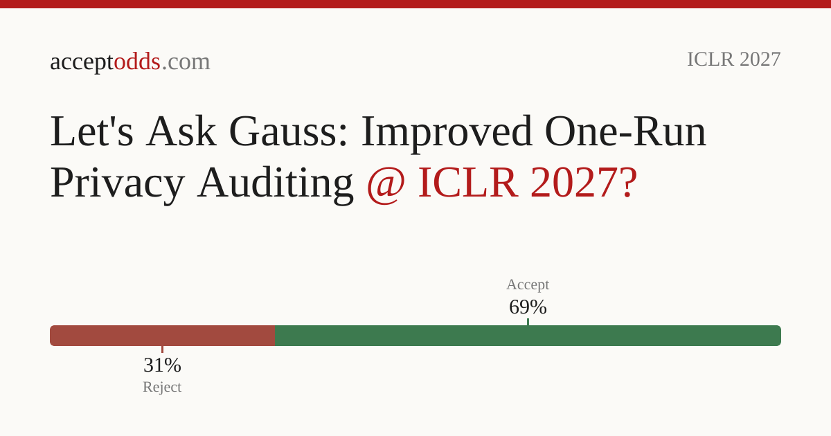 Let's Ask Gauss: Improved One-Run Privacy Auditing | acceptodds