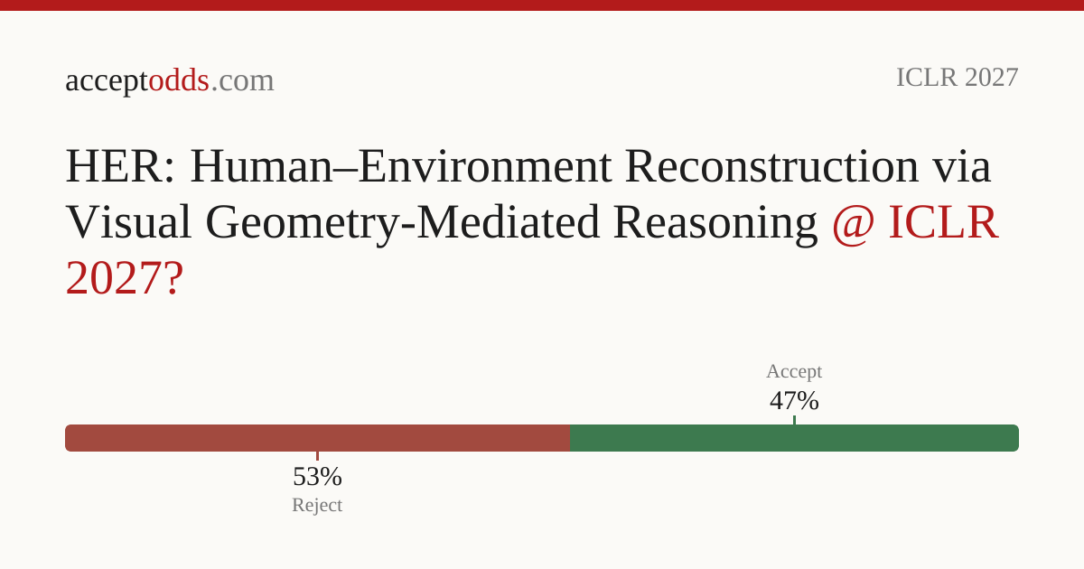 HER: Human–Environment Reconstruction via Visual Geometry-Mediated ...