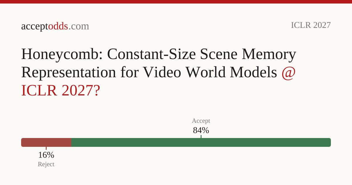 Honeycomb: Constant-Size Scene Memory Representation for Video World ...