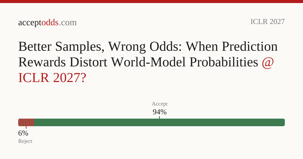Better Samples, Wrong Odds: When Prediction Rewards Distort World-Model ...