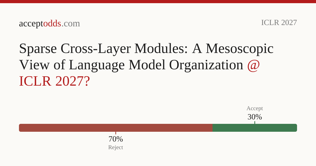 Sparse Cross-Layer Modules: A Mesoscopic View of Language Model ...