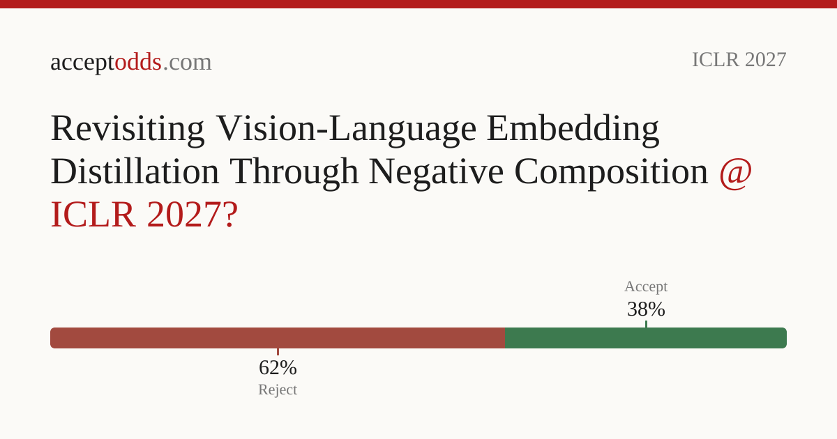 Revisiting Vision-Language Embedding Distillation Through Negative ...