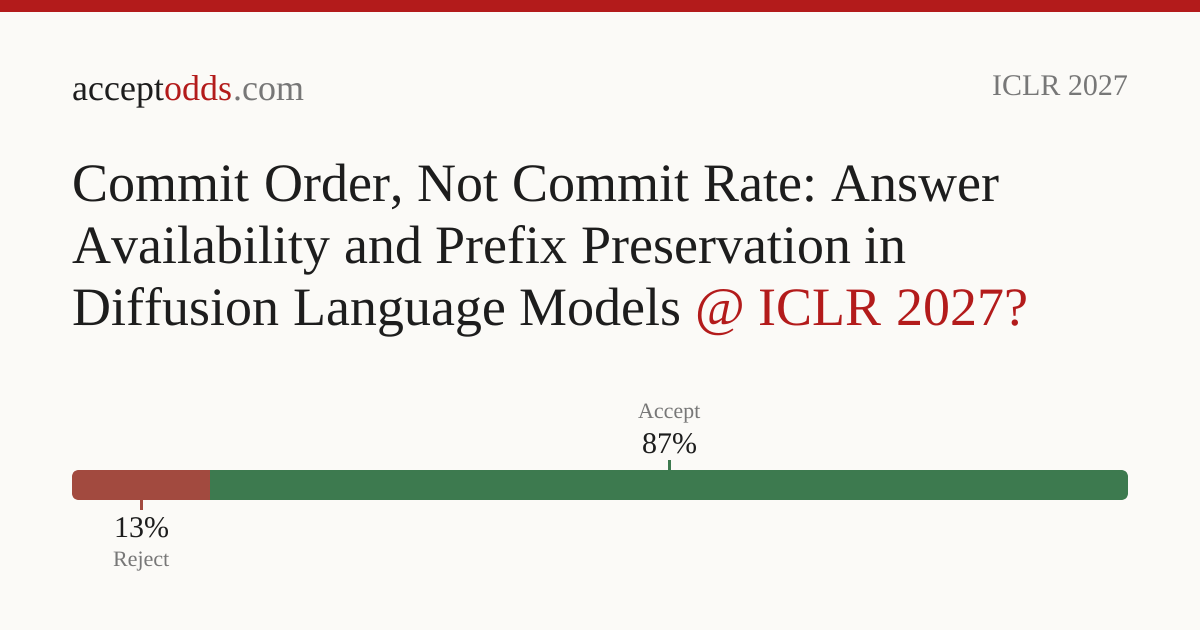Commit Order, Not Commit Rate: Answer Availability and Prefix ...
