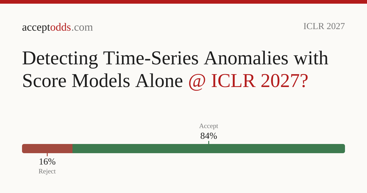 Detecting Time-Series Anomalies with Score Models Alone | acceptodds
