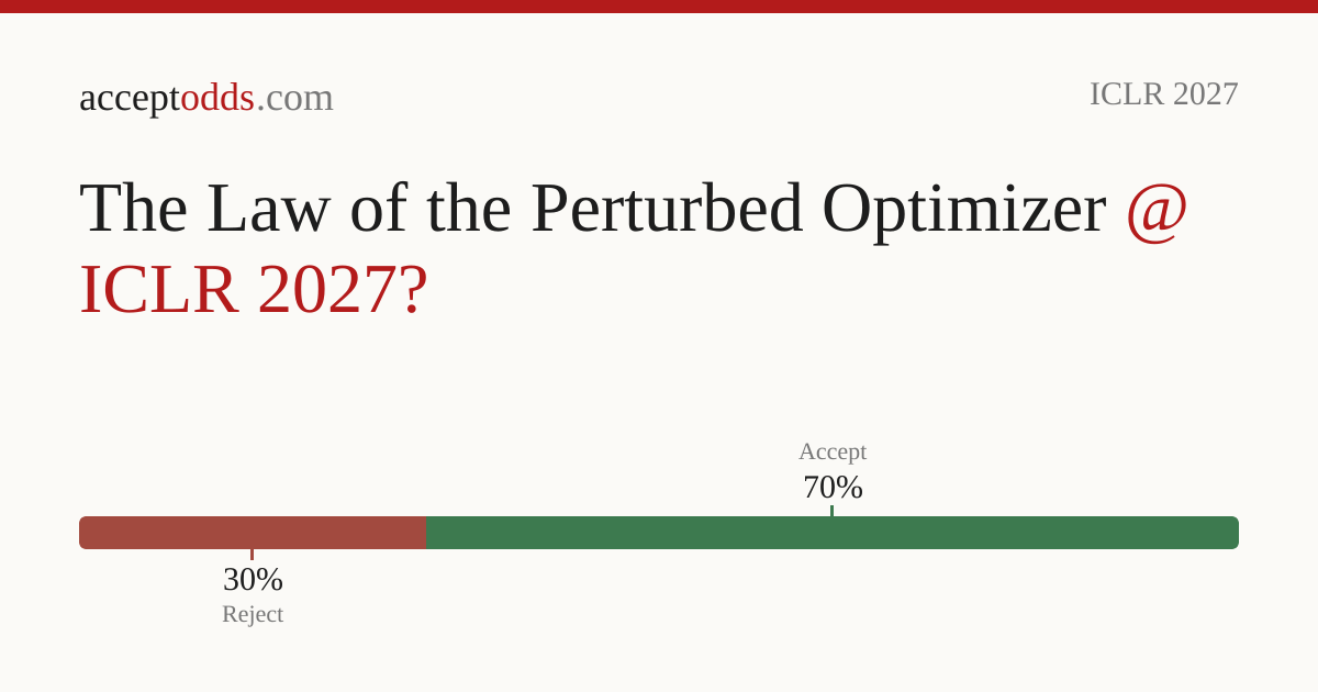 The Law of the Perturbed Optimizer | acceptodds