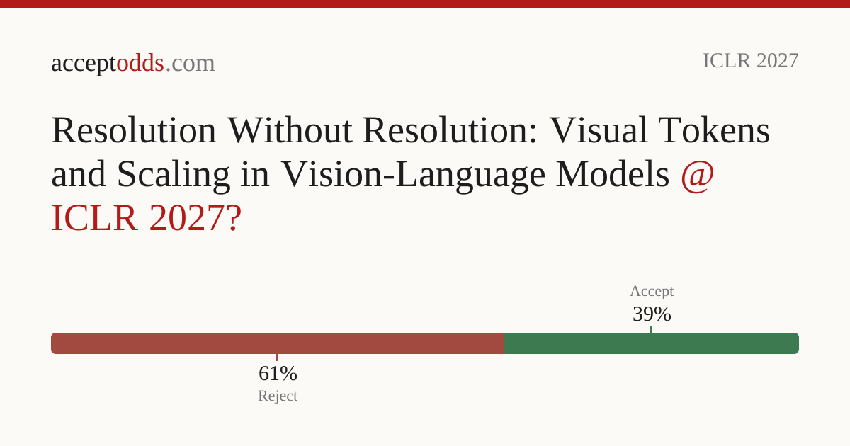 Resolution Without Resolution: Visual Tokens and Scaling in Vision ...